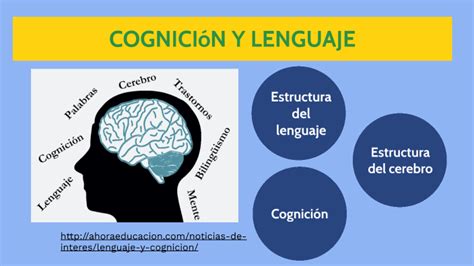 Ilustración esquemática de la conexión entre la cognición y la acción motora en las praxias.