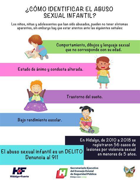 Infografía: Tipos de abuso infantil y señales de alerta