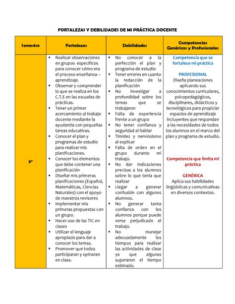 esquema comparativo de desafíos y fortalezas en estudiantes con DI leve/FIL