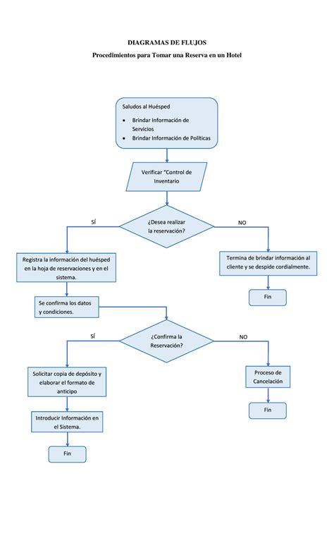 Diagrama de flujo del Plan de Cuidados para cuidadores en diálisis
