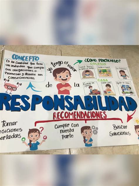 Infografía sobre la responsabilidad del empleador en el pago de cotizaciones y sus beneficios