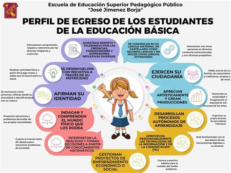 Esquema de la diversidad de perfiles estudiantiles en la educación superior