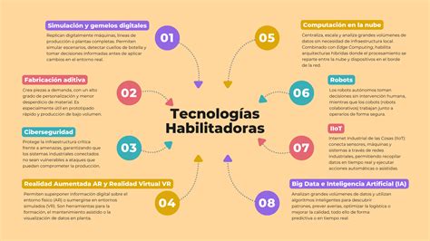 Esquema de las diferentes tecnologías de tarjetas de identificación