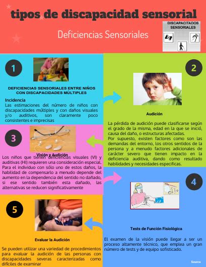 Gráfico de intervenciones en infancia para discapacidades sensoriales
