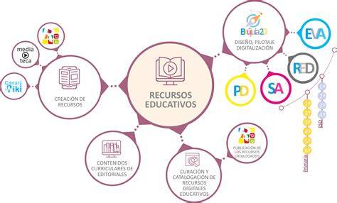 Mapa de recursos tecnológicos educativos para discapacidades sensoriales
