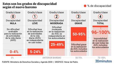 Tabla de estrategias y apoyos por tipo de discapacidad sensorial