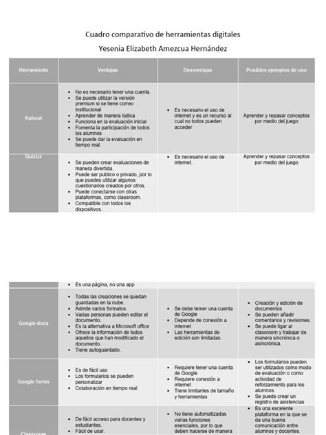 Tabla comparativa de las herramientas para la detección de la fragilidad