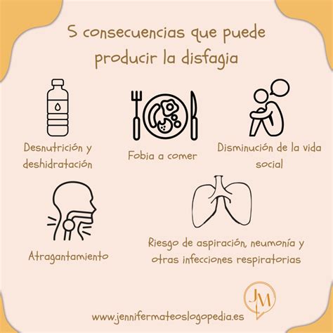 Gráfico o infografía sobre las complicaciones de la disfagia