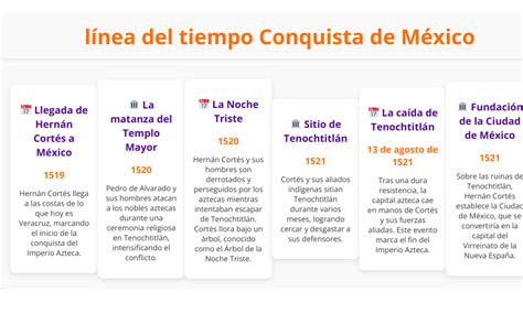 Línea de tiempo que muestra la transición desde la fundación por trabajadores de Codelco hasta la integración a Principal Financial Group.