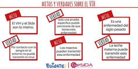 Infografía sobre mitos y realidades de la transmisión del VIH