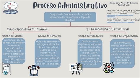 Esquema informativo sobre los requisitos generales y el proceso administrativo para solicitar la devolución o el retiro de fondos previsionales.