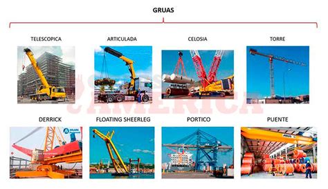Infografía mostrando diferentes tipos de grúas y sábanas deslizantes
