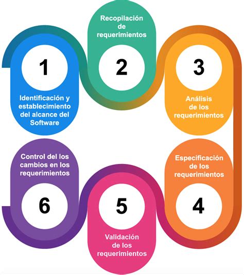 Infografía: Flujograma de los requisitos para la procedencia de la acción de alimentos.