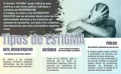 Infografía sobre los tipos de estigma social y sus consecuencias en personas con discapacidad