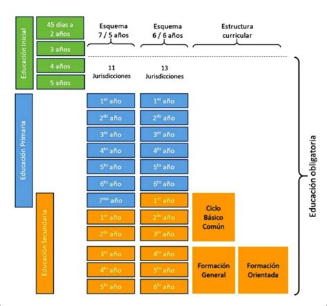 Esquema de la estructura actual del sistema de AFP en Chile