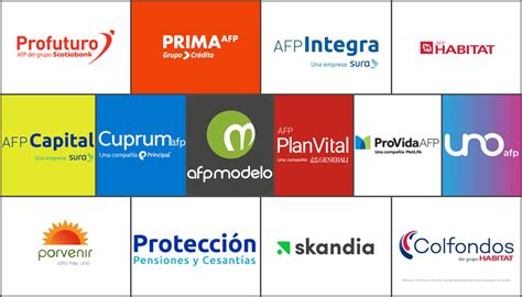 Logotipos de las principales AFP en Chile