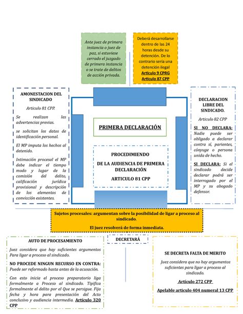 Esquema de la distribución de la cotización y los nuevos beneficios de la Reforma Previsional
