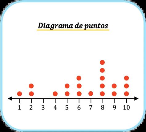 Diagrama de puntos vulnerables en el tronco