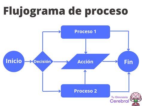 Esquema de flujo de proceso para la devolución de pagos en exceso de AFP