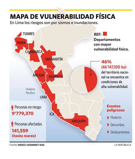 Infografía: Mapa de vulnerabilidad escolar y distribución de centros en Chile