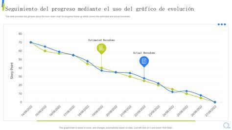Gráfico de líneas: Evolución de la vulnerabilidad y rendimiento educativo durante la pandemia