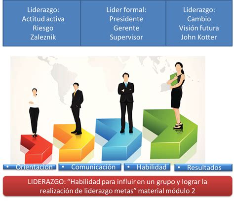 Esquema de influencia de liderazgo y clima en aprendizaje