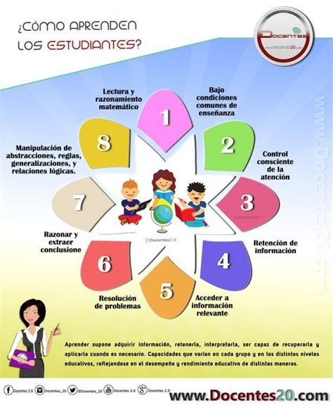 Infografía sobre consejos para adaptar el aula a estudiantes con discapacidad visual