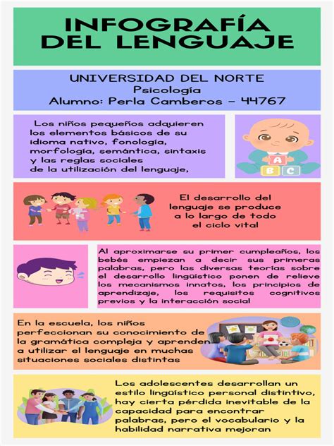 Infografía: Componentes del lenguaje y su afectación en DI