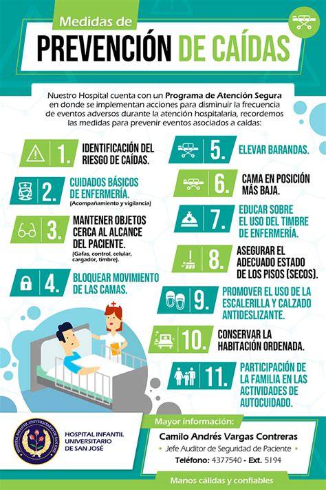 Mapa de intervención multifactorial para la prevención de caídas