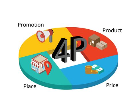 Esquema visual que muestra las 4 P: Producto, Precio, Plaza y Promoción interconectadas en un ciclo estratégico.