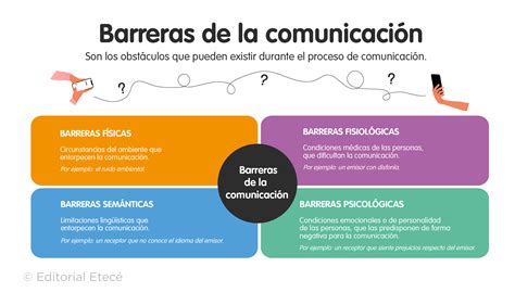 ilustración que muestra diferentes tipos de barreras: físicas, de comunicación, sociales