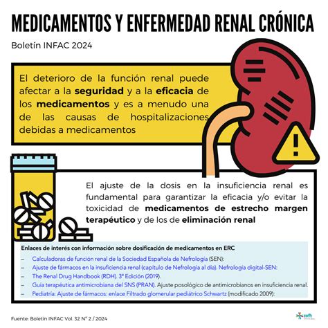 Esquema de las interconexiones entre la enfermedad renal crónica, la microbiota intestinal y la inflamación