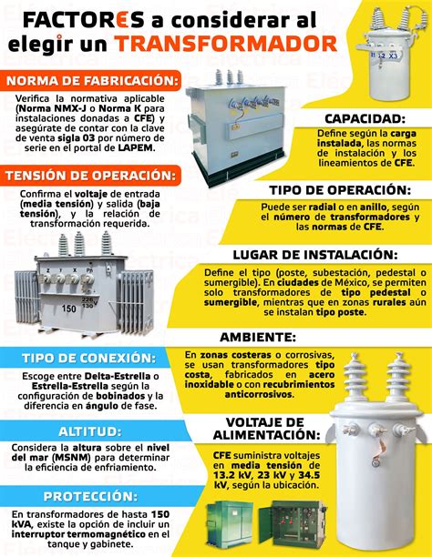 Infografía: Factores a considerar al elegir un triciclo eléctrico