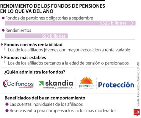 Gráfico comparativo de rendimientos de fondos de pensiones bajo diferentes modelos