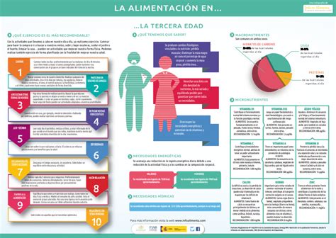 Infografía sobre la importancia del apoyo psicosocial en la tercera edad