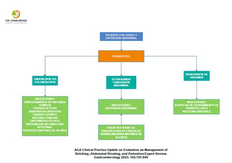 Infografía que explique el proceso de reinserción y los requisitos para ingresar a la residencia