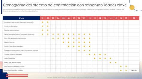 Tabla: Cronología de plazos para el cobro de beneficios y solicitud de reactivación.