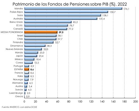 Infografía sobre la distribución de herencias en fondos de pensiones