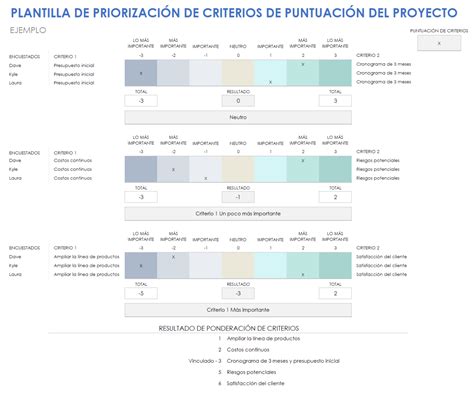Infografía detallando los pasos y criterios de puntuación del TUPECE.