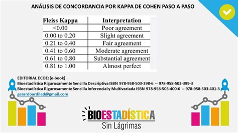 Tabla comparativa de resultados de concordancia Kappa para ambas piernas.