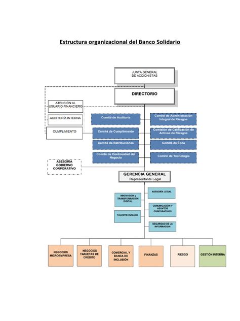 Esquema de la estructura del Pilar Solidario original (PBS, APS, Bono por Hijo)