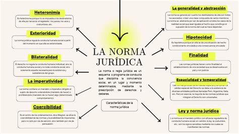Esquema de las normas derogadas y su impacto en la capacidad jurídica