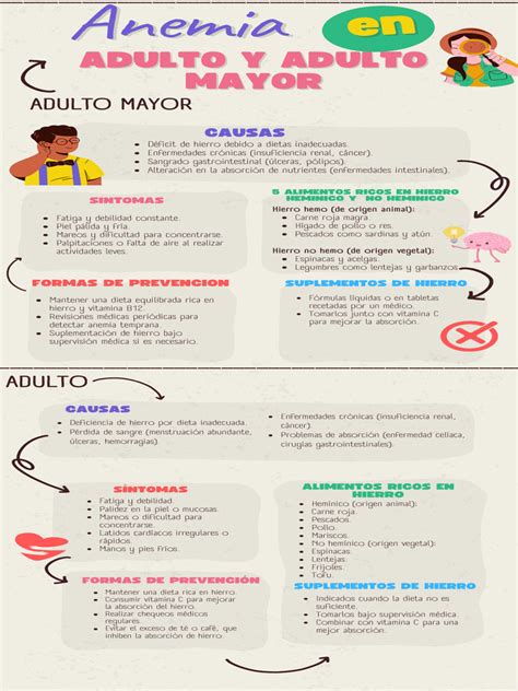 Infografía: Implicaciones de la anemia en el adulto mayor
