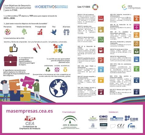 Infografía sobre los objetivos de un catastro nacional de cooperativas inclusivas para personas con discapacidad