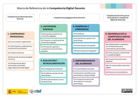 Esquema de las áreas de estudio y competencias requeridas en la formación profesional gerontológica