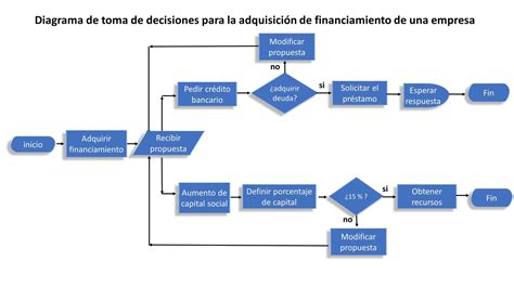 Diagrama de flujo que ilustra el proceso de Supervisión Basada en Riesgos