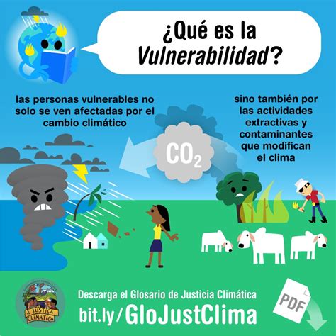 Infografía comparando 