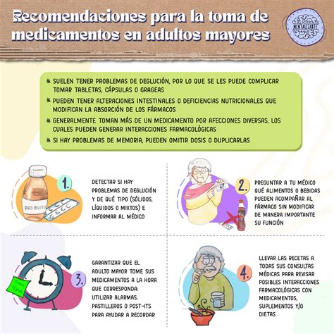 Representación gráfica de la administración de medicamentos a adultos mayores