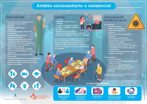 Infografía sobre los protocolos de seguridad en residencias de adultos mayores