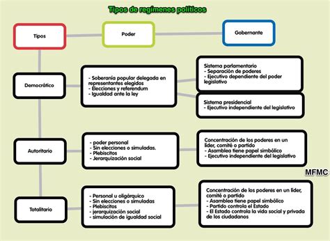 Esquema comparativo de tipos de regímenes hoteleros